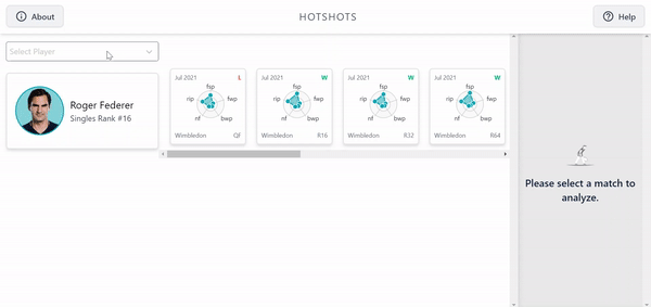 A webpage describing tennis player performance with radar charts.