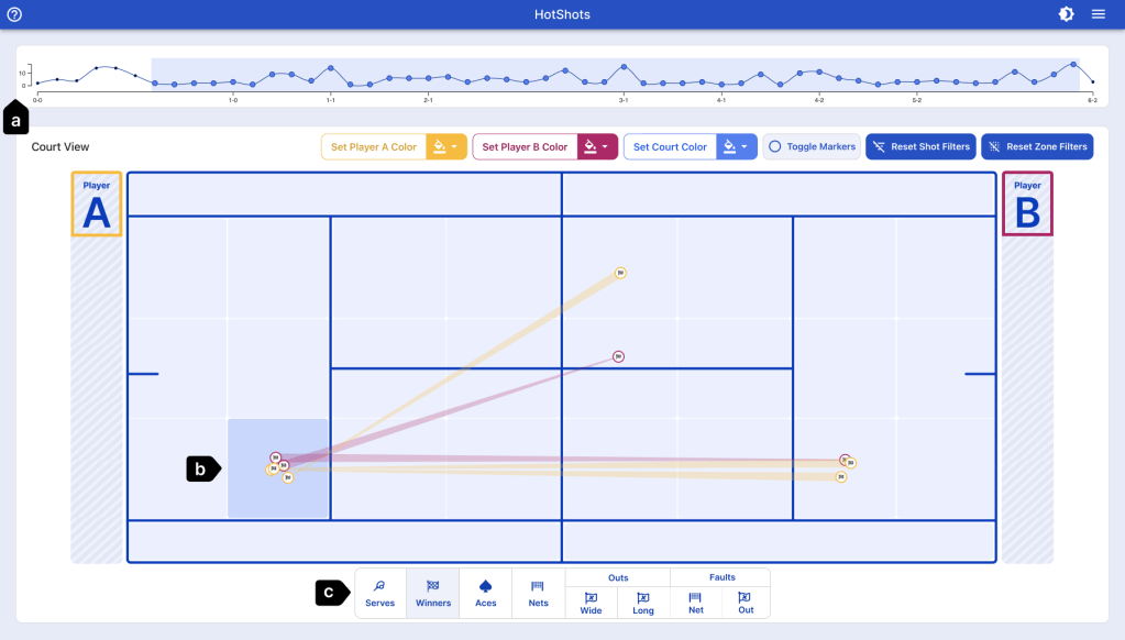 A webpage containing a tennis court with simulated strokeplay and statistics.